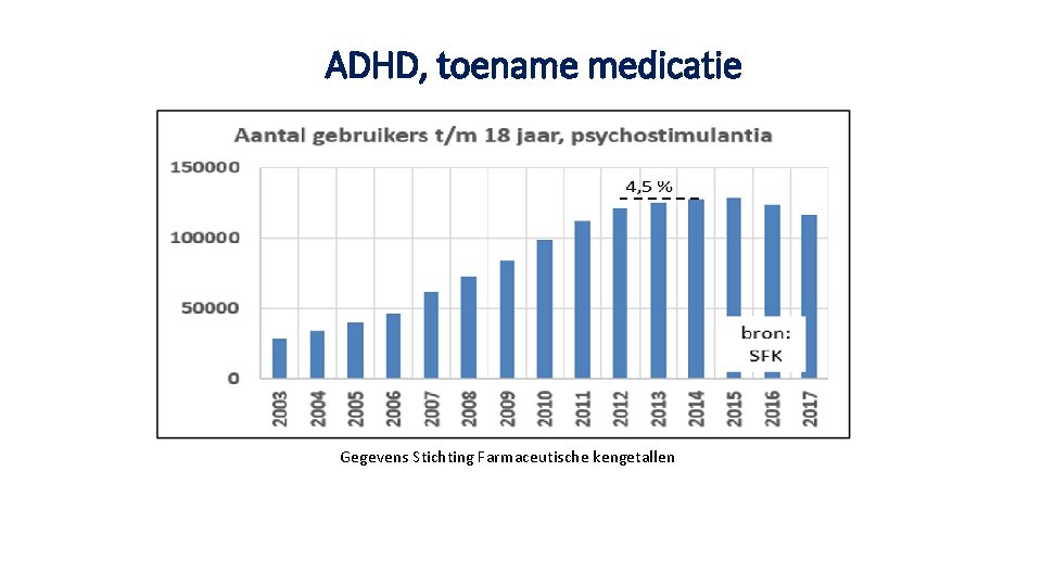 ADHD, toename medicatie Gegevens Stichting Farmaceutische kengetallen 