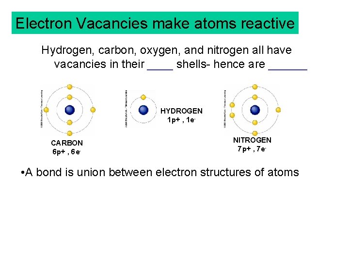 Electron Vacancies make atoms reactive Hydrogen, carbon, oxygen, and nitrogen all have vacancies in