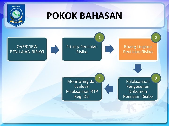 POKOK BAHASAN 1 OVERVIEW PENILAIAN RISIKO Prinsip Penilaian Risiko Monitoring dan Evaluasi Pelaksanaan RTP