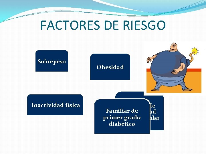 FACTORES DE RIESGO Sobrepeso Inactividad física Obesidad Historia de Familiar de Enfermedad primer grado