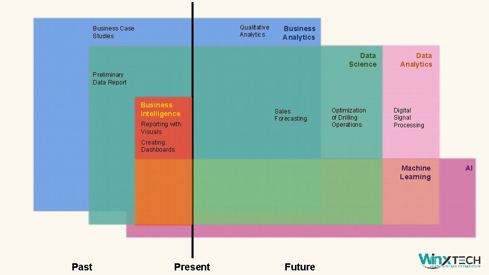 Qualitative Analytics Business Case Studies Business Analytics Data Science Data Analytics Preliminary Data Report