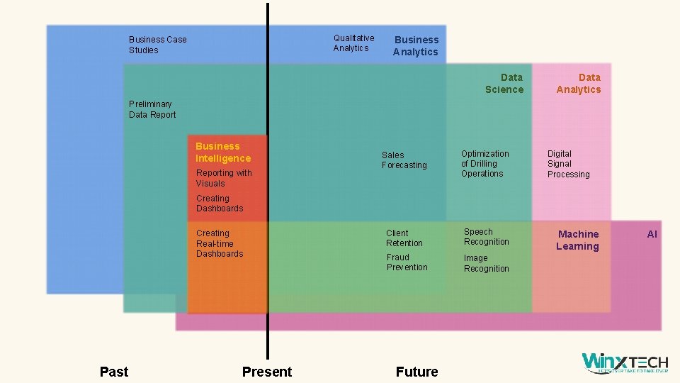 Qualitative Analytics Business Case Studies Business Analytics Data Science Data Analytics Preliminary Data Report