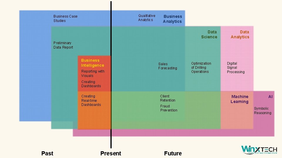 Qualitative Analytics Business Case Studies Business Analytics Data Science Data Analytics Preliminary Data Report