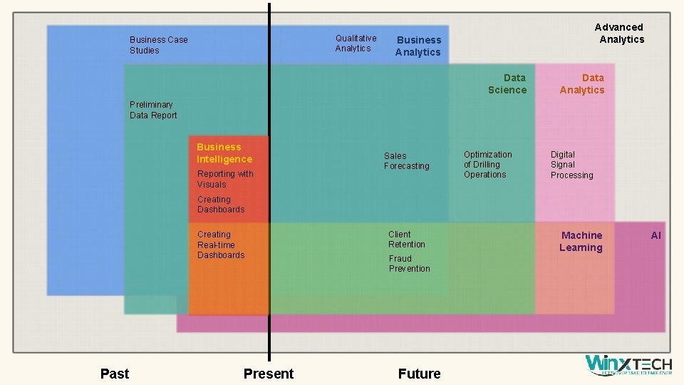 Qualitative Analytics Business Case Studies Advanced Analytics Business Analytics Data Science Data Analytics Preliminary