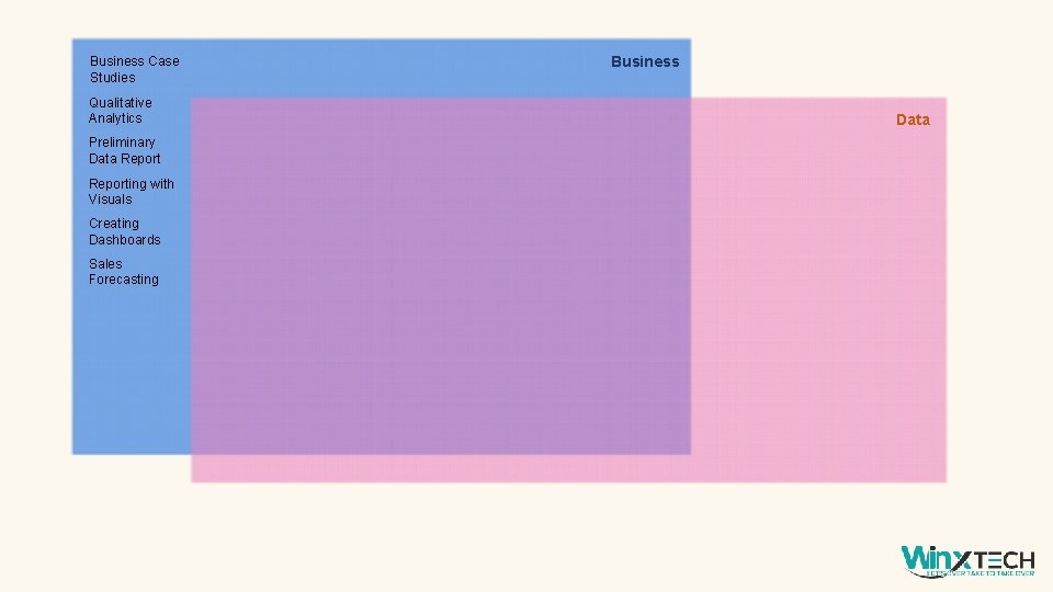 Business Case Studies Qualitative Analytics Preliminary Data Reporting with Visuals Creating Dashboards Sales Forecasting