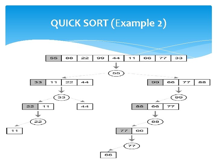 QUICK SORT (Example 2) 13 