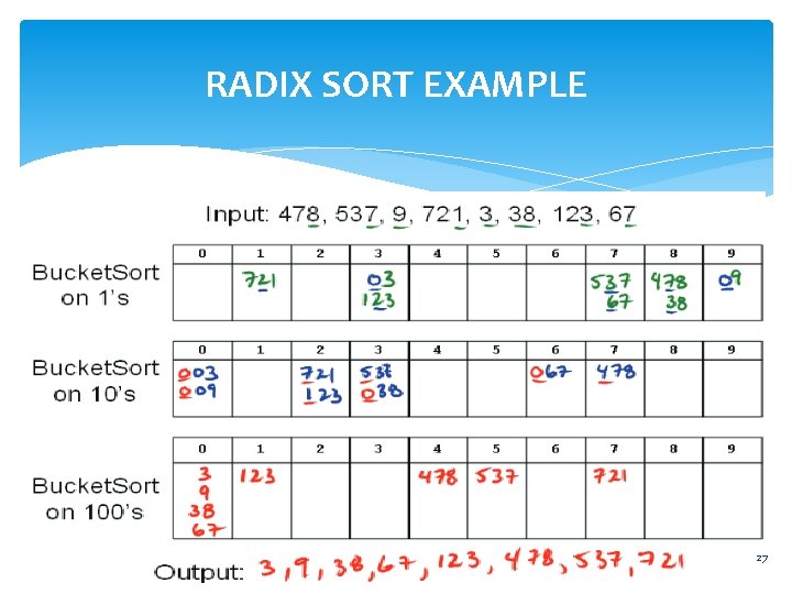 RADIX SORT EXAMPLE 27 