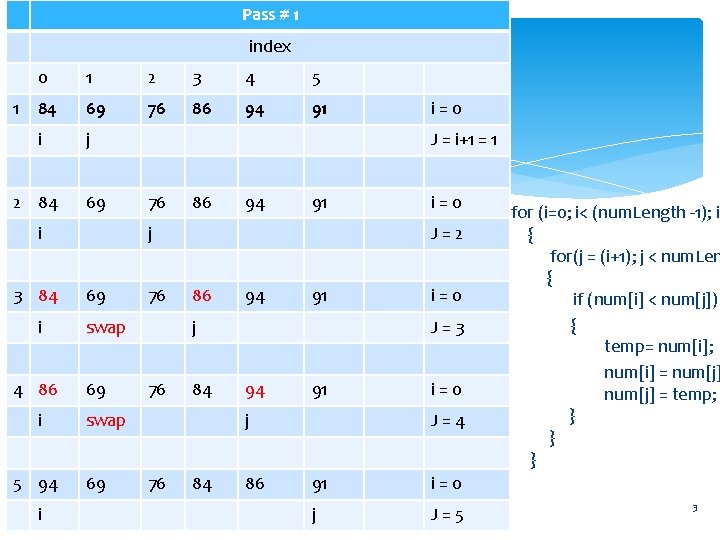 Pass # 1 index 1 3 4 SORT 5 (Example) SHELL 0 1 2