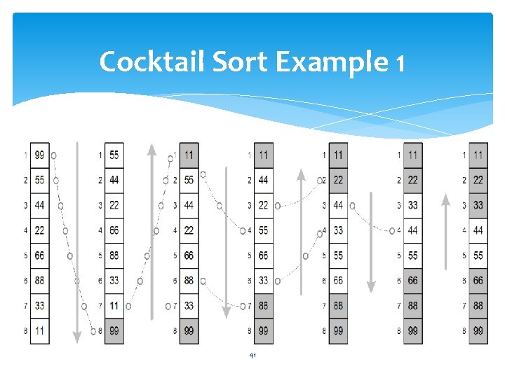 Cocktail Sort Example 1 41 