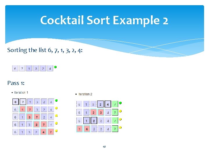 Cocktail Sort Example 2 Sorting the list 6, 7, 1, 3, 2, 4: Pass