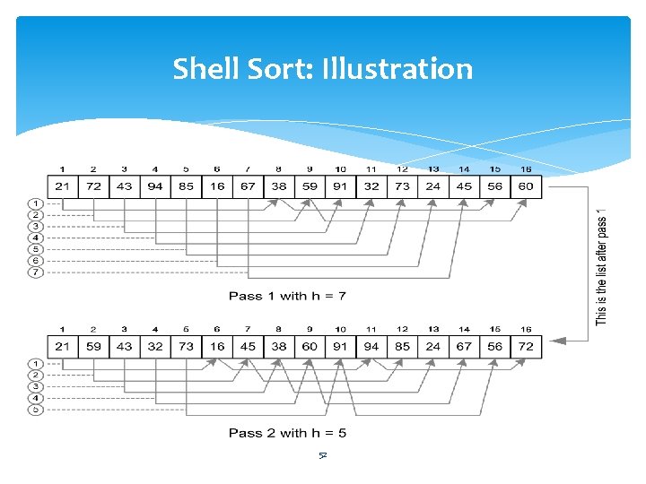 Shell Sort: Illustration 52 