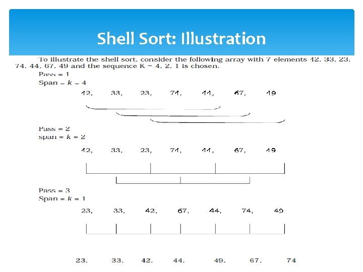 Shell Sort: Illustration 55 