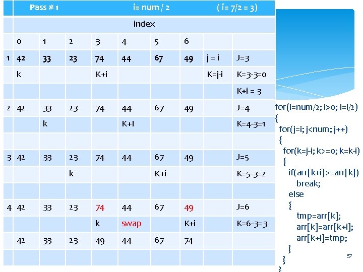 Pass # 1 i= num / 2 ( i= 7/2 = 3) index 0