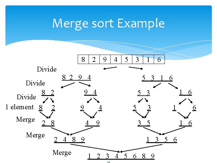 Merge sort Example 8 Divide 8 2 Divide 1 element 8 2 Merge 9