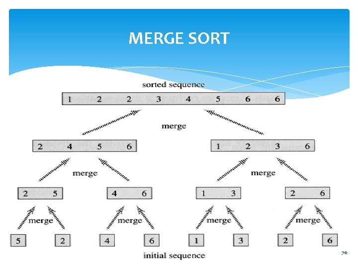 MERGE SORT 76 