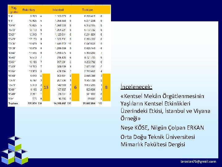 İncelenecek; «Kentsel Mekân Örgütlenmesinin Yaşlıların Kentsel Etkinlikleri Üzerindeki Etkisi, İstanbul ve Viyana Örneği» Neşe