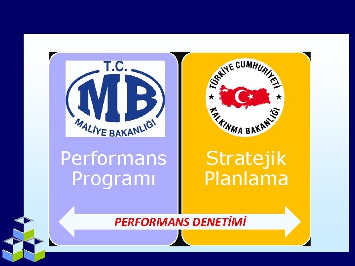 Performans Programı Stratejik Planlama PERFORMANS DENETİMİ 