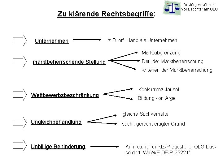 Zu klärende Rechtsbegriffe: Unternehmen Dr. Jürgen Kühnen Vors. Richter am OLG z. B. öff.