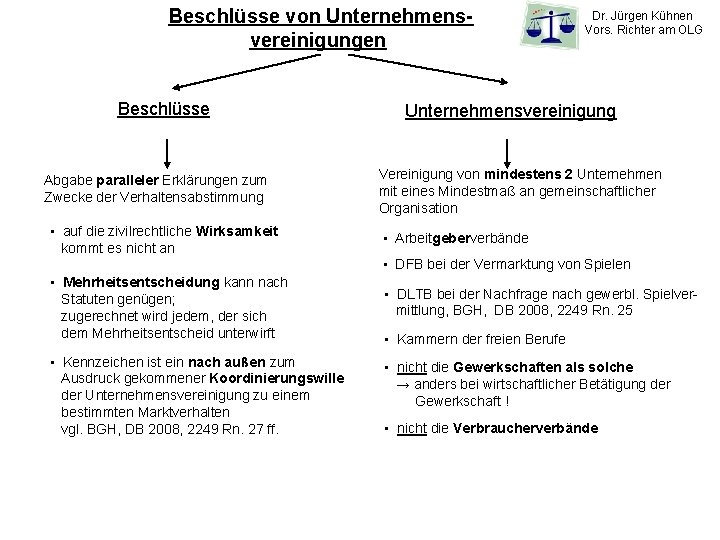 Beschlüsse von Unternehmensvereinigungen Beschlüsse Abgabe paralleler Erklärungen zum Zwecke der Verhaltensabstimmung Dr. Jürgen Kühnen