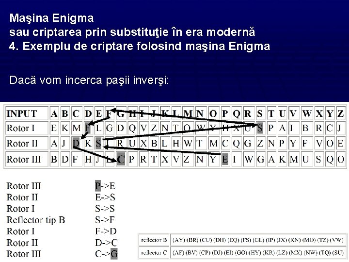 Maşina Enigma sau criptarea prin substituţie în era modernă 4. Exemplu de criptare folosind