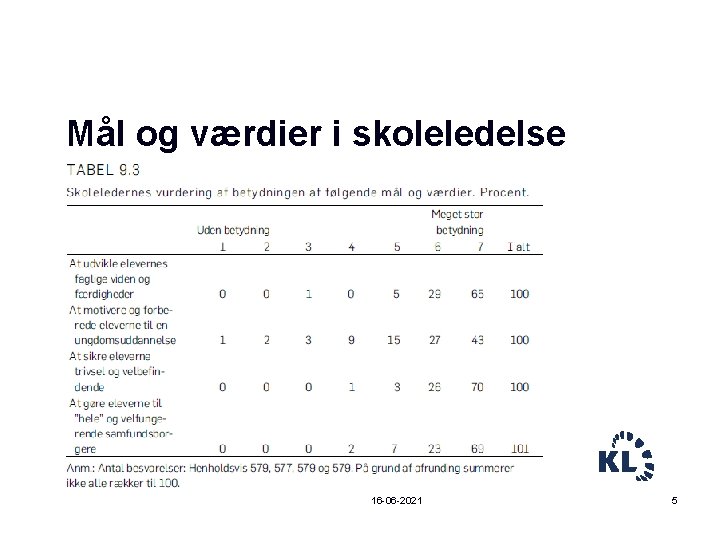 Mål og værdier i skoleledelse 16 -06 -2021 5 