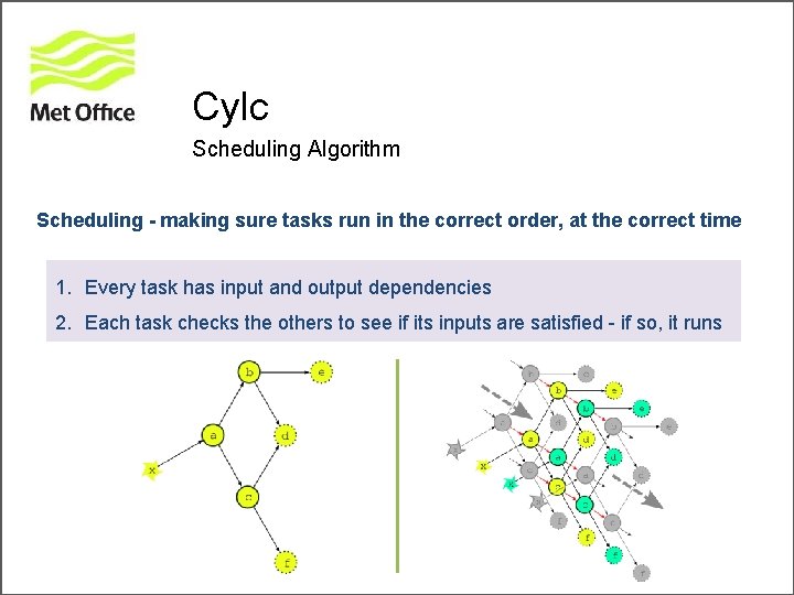 Cylc Scheduling Algorithm Scheduling - making sure tasks run in the correct order, at