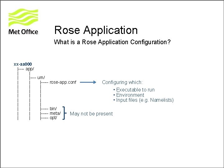 Rose Application What is a Rose Application Configuration? xx-aa 000 |---- app/ | |----