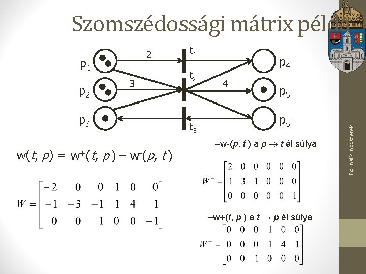 Szomszédossági mátrix példa p 1 p 2 3 p 3 w(t, p) = w+(t,