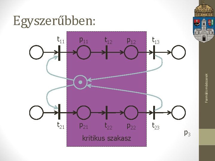 Egyszerűbben: p 11 t 12 p 12 t 13 t 21 p 21 t