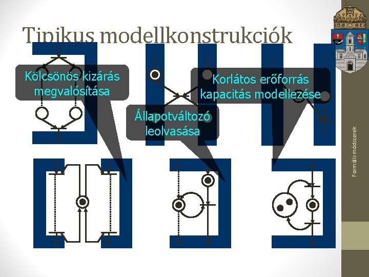 Tipikus modellkonstrukciók Korlátos erőforrás kapacitás modellezése Állapotváltozó leolvasása Formális módszerek Kölcsönös kizárás megvalósítása 