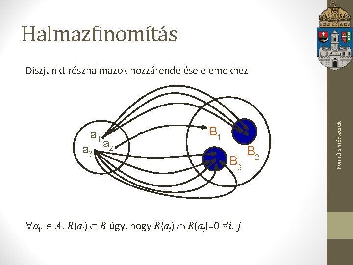 Halmazfinomítás a 1 a 3 a 2 B 1 B 3 ai, A, R(ai)