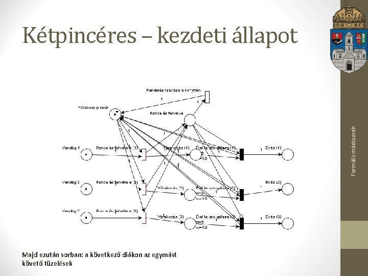 Formális módszerek Kétpincéres – kezdeti állapot Majd ezután sorban: a következő diákon az egymást