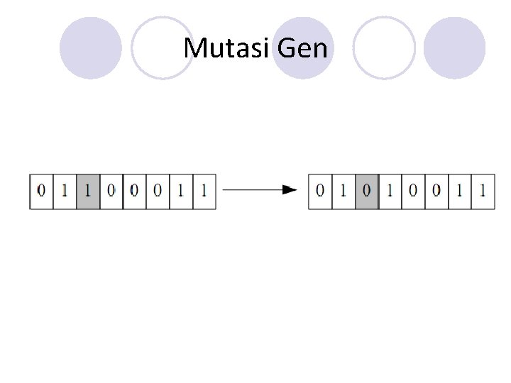 Mutasi Gen Mutasi Gen