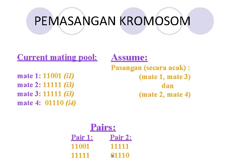 PEMASANGAN KROMOSOM Current mating pool: Assume: Pasangan (secara acak) : (mate 1, mate 3) PEMASANGAN KROMOSOM Current mating pool: Assume: Pasangan (secara acak) : (mate 1, mate 3)