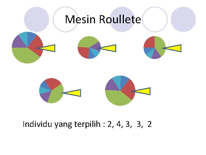 Mesin Roullete Individu yang terpilih : 2, 4, 3, 3, 2 Mesin Roullete Individu yang terpilih : 2, 4, 3, 3, 2