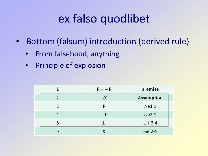 ex falso quodlibet • Bottom (falsum) introduction (derived rule) • From falsehood, anything •