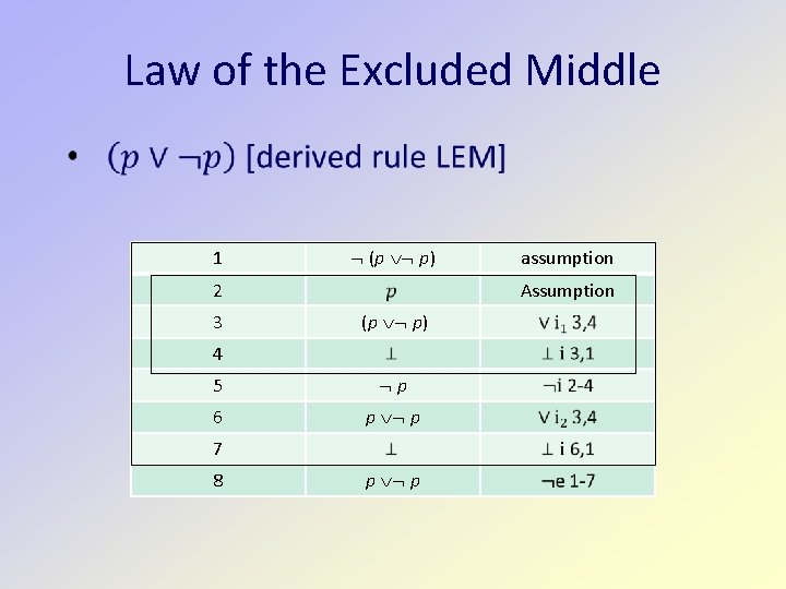 Law of the Excluded Middle 1 (p p) 2 3 Assumption (p p) 4