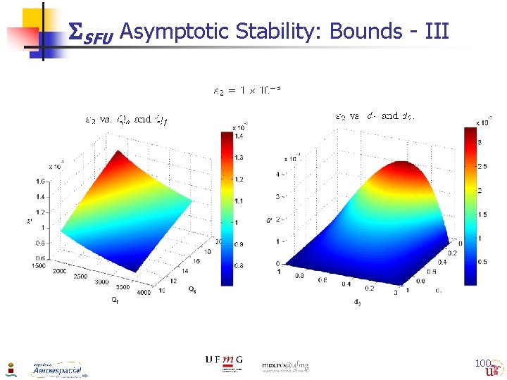  SFU Asymptotic Stability: Bounds - III 100 