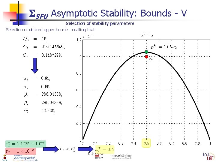  SFU Asymptotic Stability: Bounds - V Selection of stability parameters Selection of desired