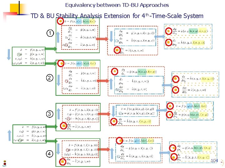 Equivalency bettween TD-BU Approaches TD & BU Stability Analysis Extension for 4 th-Time-Scale System