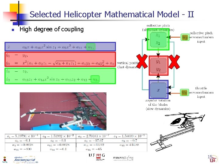 Selected Helicopter Mathematical Model - II n High degree of coupling 15 