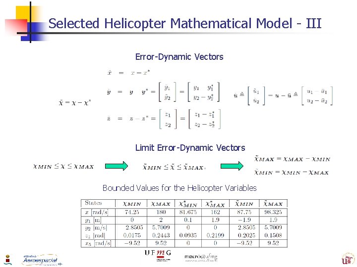 Selected Helicopter Mathematical Model - III Error-Dynamic Vectors Limit Error-Dynamic Vectors Bounded Values for