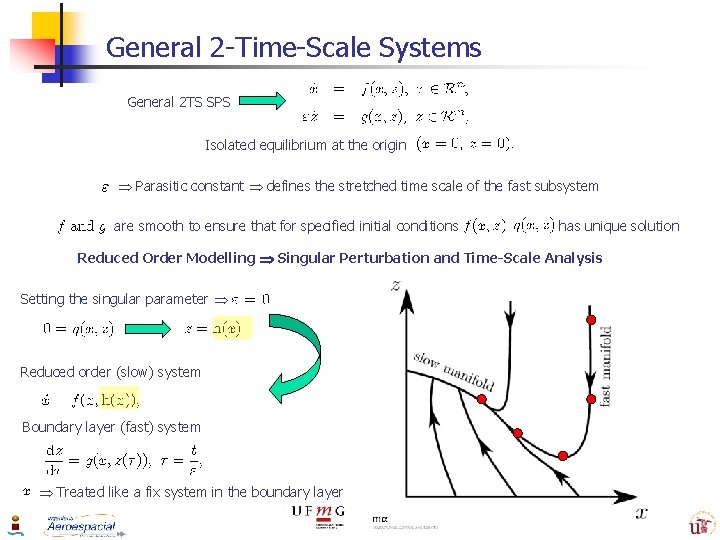 General 2 -Time-Scale Systems General 2 TS SPS Isolated equilibrium at the origin Parasitic