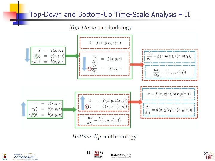 Top-Down and Bottom-Up Time-Scale Analysis – II 27 