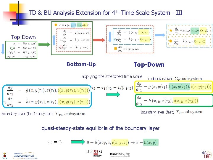 TD & BU Analysis Extension for 4 th-Time-Scale System - III Top-Down Bottom-Up Top-Down