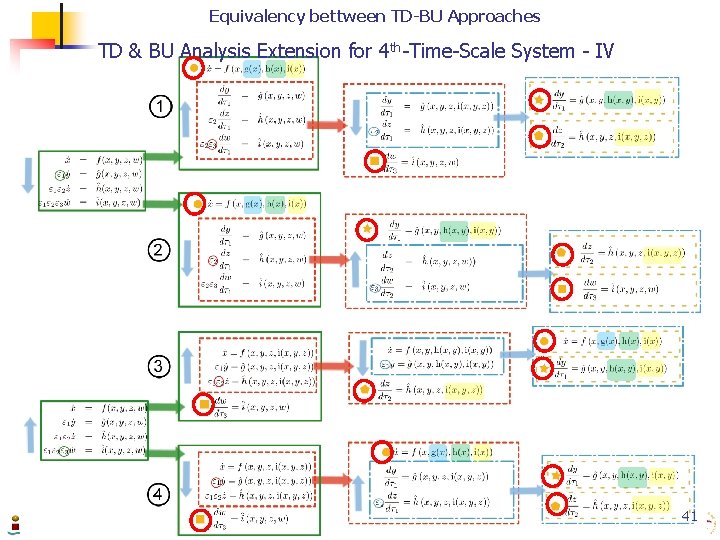 Equivalency bettween TD-BU Approaches TD & BU Analysis Extension for 4 th-Time-Scale System -