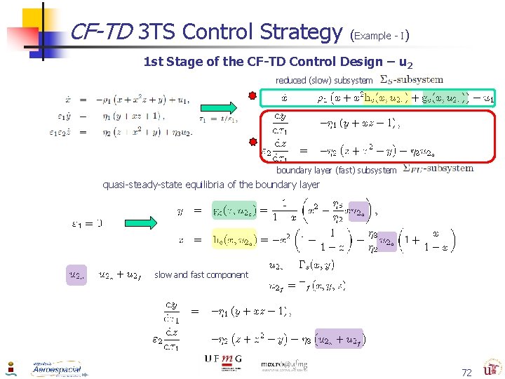 CF-TD 3 TS Control Strategy (Example - I) 1 st Stage of the CF-TD