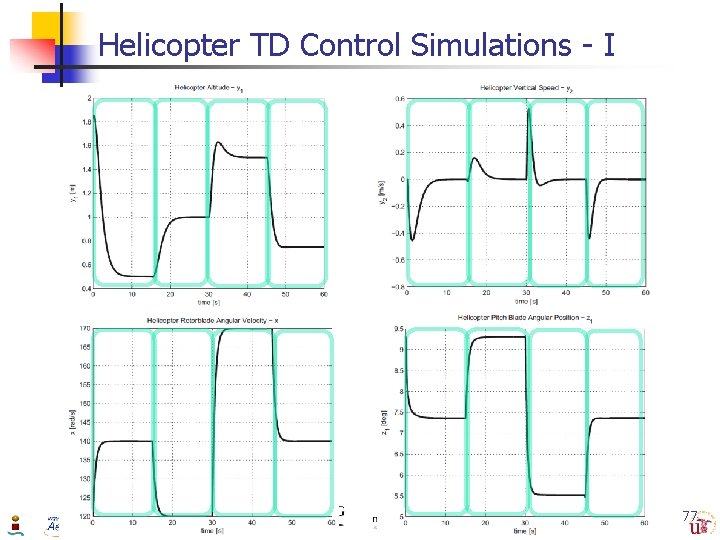 Helicopter TD Control Simulations - I 77 