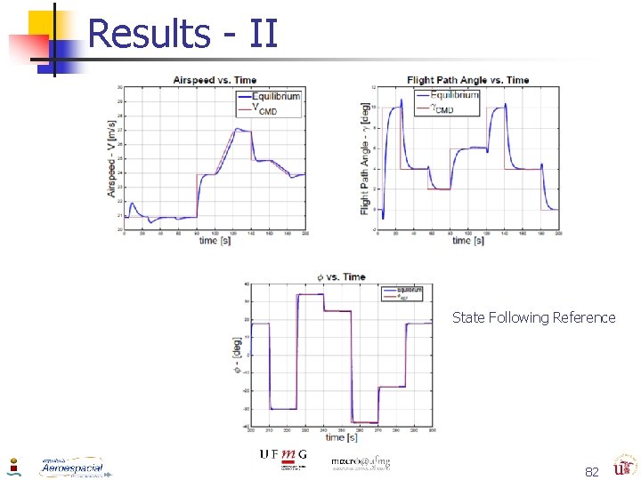 Results - II State Following Reference 82 