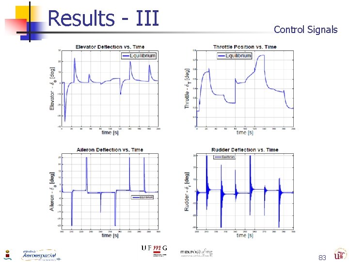 Results - III Control Signals 83 